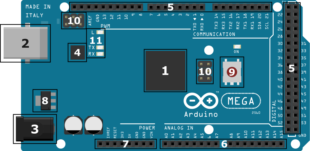 Hardware Information of Arduino Mega 2560